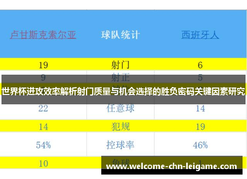 世界杯进攻效率解析射门质量与机会选择的胜负密码关键因素研究