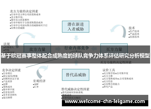 基于欧冠赛事整体配合成熟度的球队竞争力体系评估研究分析模型