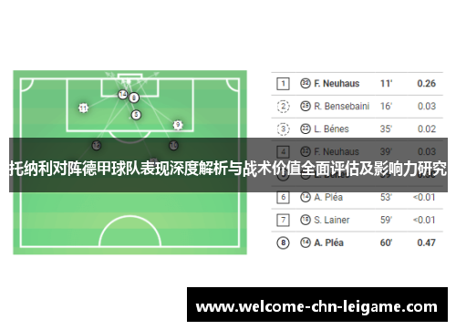 托纳利对阵德甲球队表现深度解析与战术价值全面评估及影响力研究