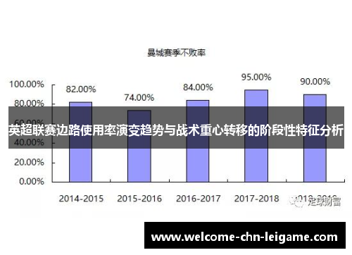 英超联赛边路使用率演变趋势与战术重心转移的阶段性特征分析 英超联赛边路使用率演变趋势与战术重心转移的阶段性特征分析