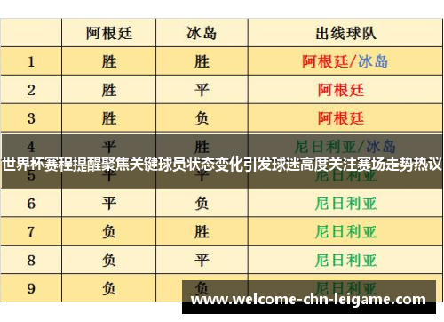 世界杯赛程提醒聚焦关键球员状态变化引发球迷高度关注赛场走势热议